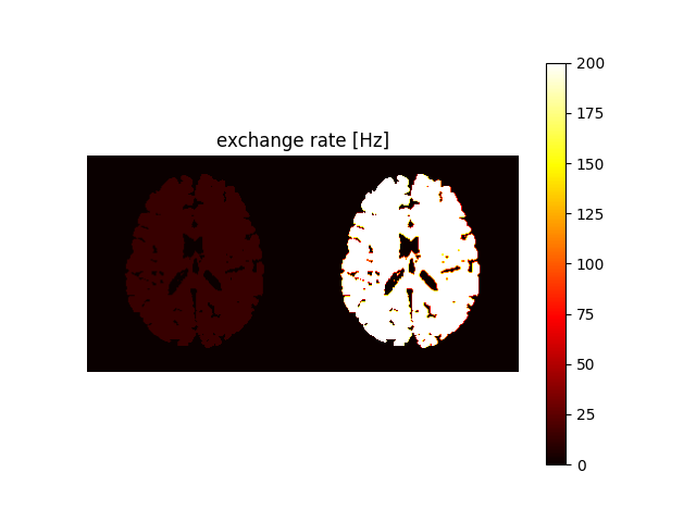 exchange rate [Hz]