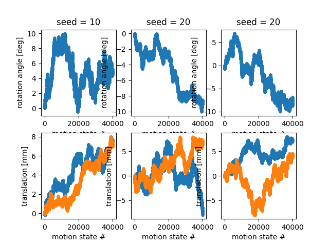 seed = 10, seed = 20, seed = 20