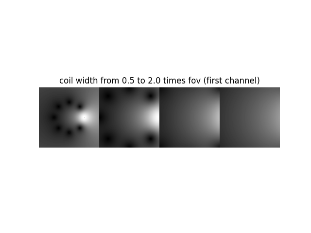 coil width from 0.5 to 2.0 times fov (first channel)