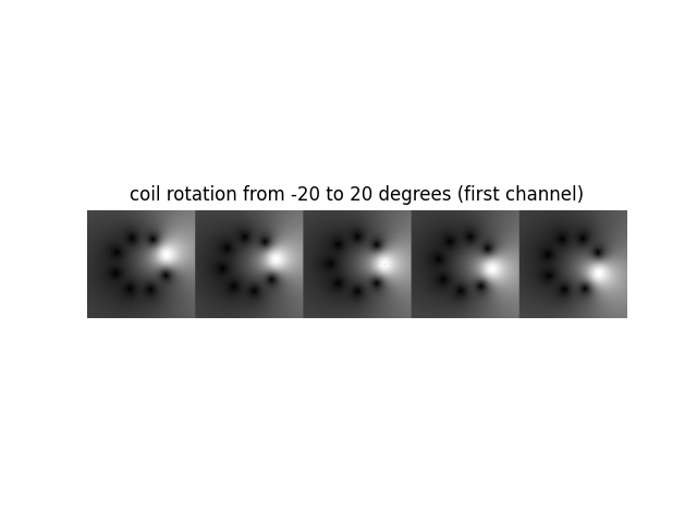 coil rotation from -20 to 20 degrees (first channel)