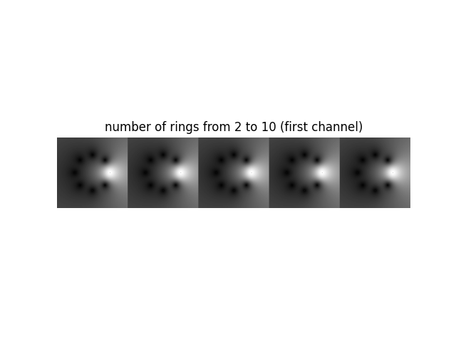 number of rings from 2 to 10 (first channel)