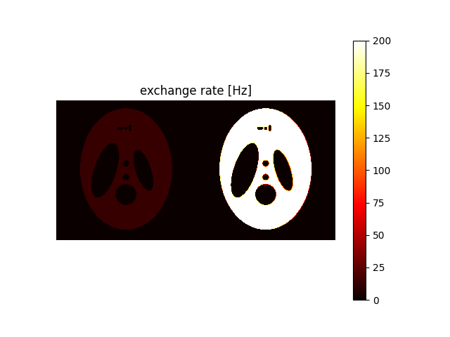 exchange rate [Hz]