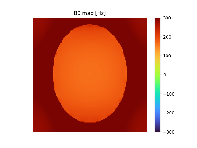 B0 map [Hz]