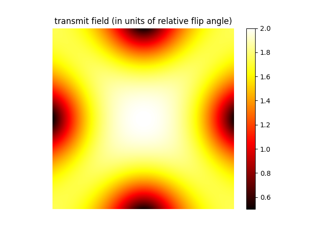 transmit field (in units of relative flip angle)