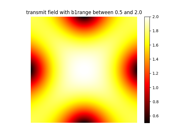 transmit field with b1range between 0.5 and 2.0