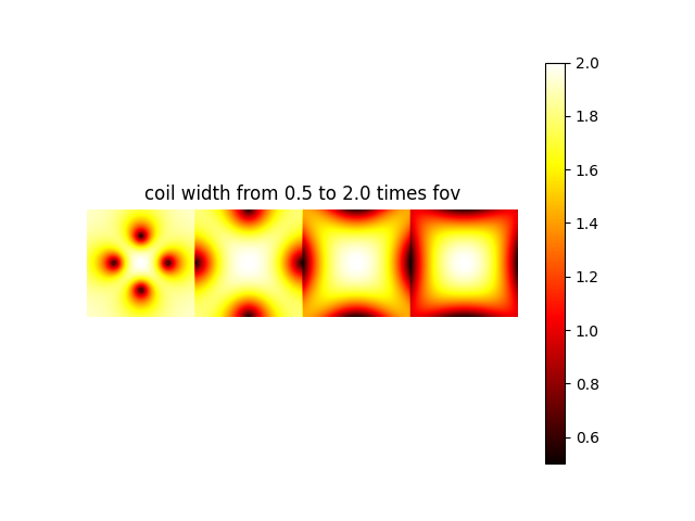 coil width from 0.5 to 2.0 times fov