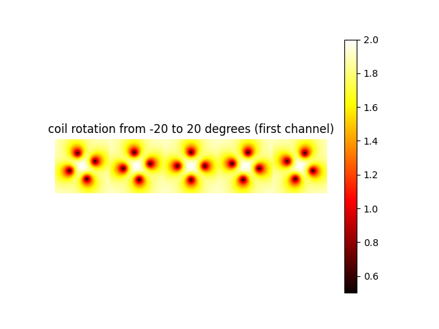 coil rotation from -20 to 20 degrees (first channel)